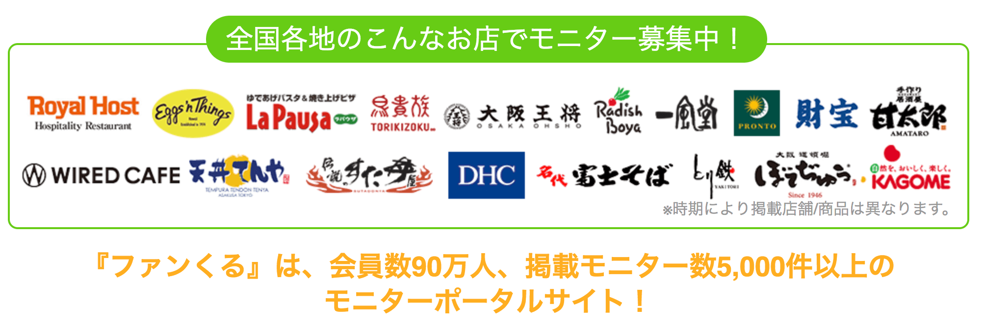 外食&お買い物が最大100%ポイントバック!手軽に稼ぎたいなら「ファンくる」