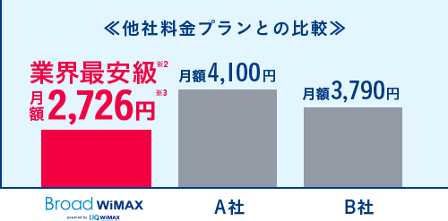 ポケットWi-Fiは「Broad WiMAX」1番安い【おすすめ】