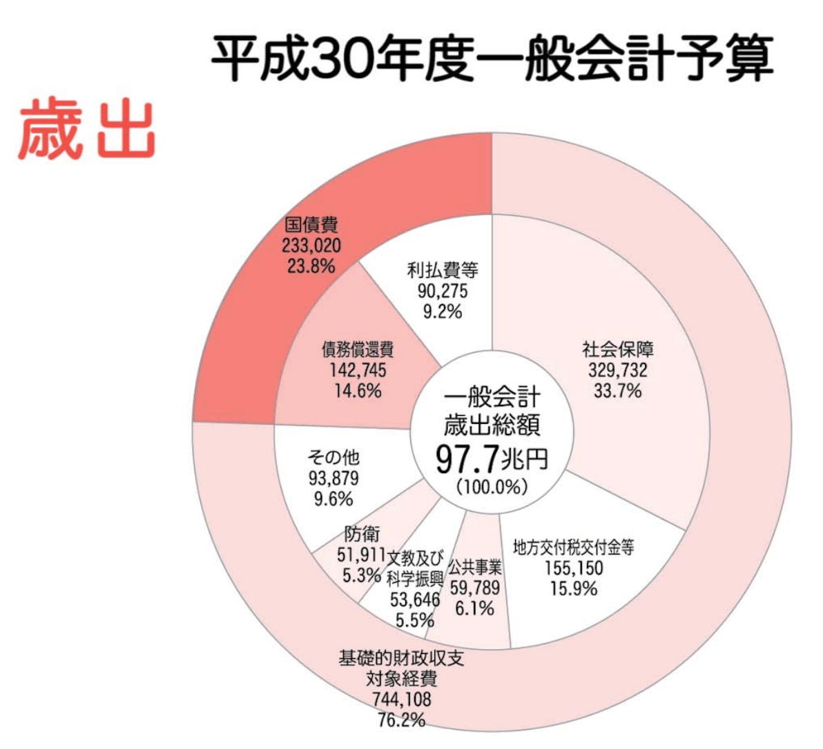 由美かおる ポスター